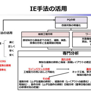 原因究明・ムダ発見・稼働率測定にはIE手法を使ってみよう！