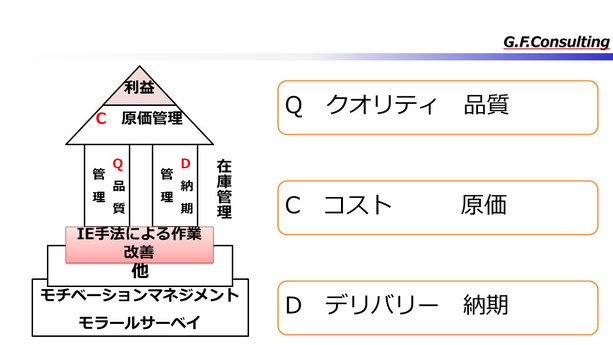 製造業とQCD