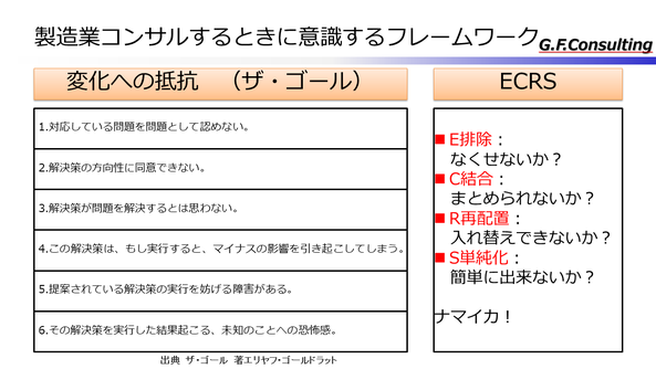 変化への抵抗とECRS