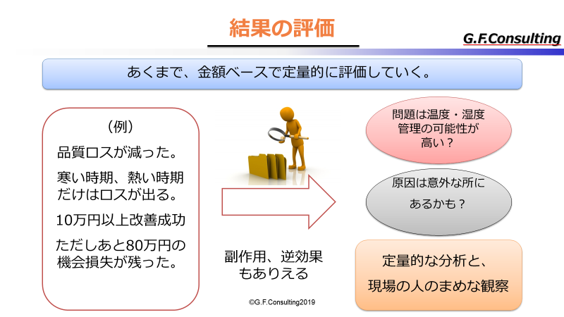 結果の評価