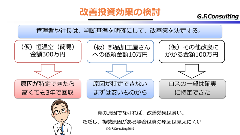 費用対効果と判断基準