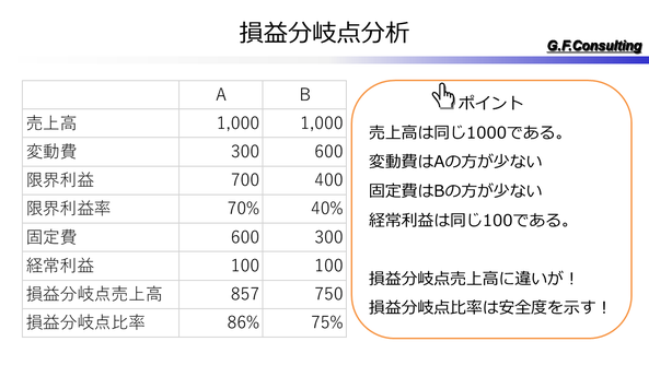 管理会計導入～損益分岐点分析～