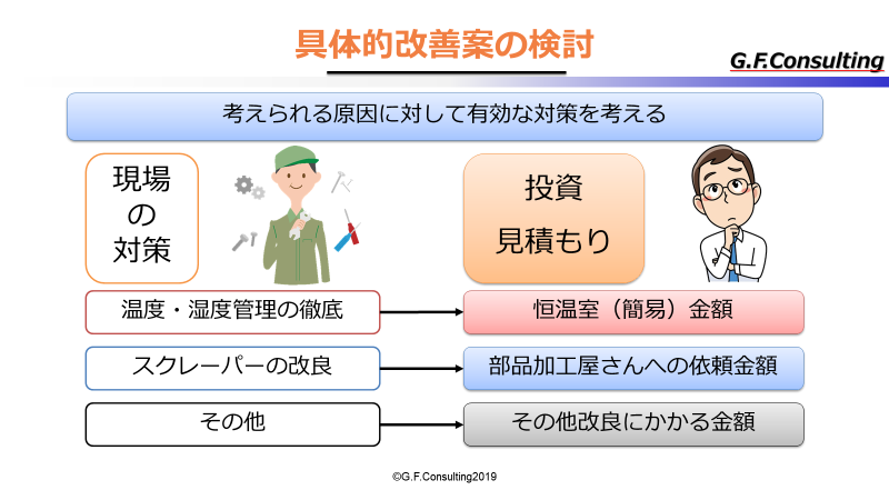 改善案の検討