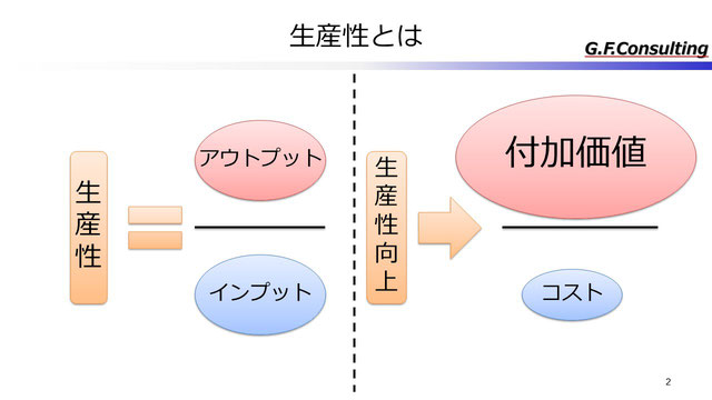 生産性とは