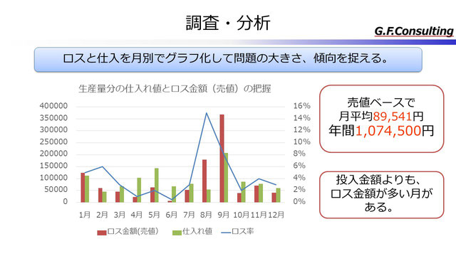 調査・分析