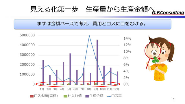 見える化第一歩