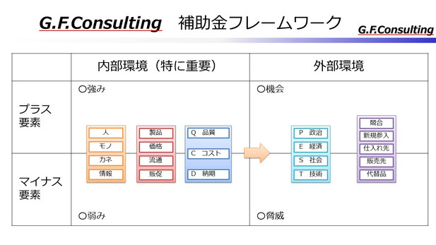 補助金フレームワーク