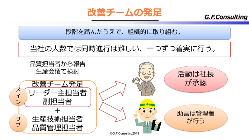 改善チーム発足