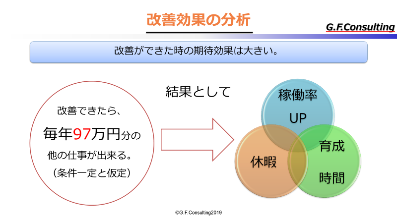 改善効果