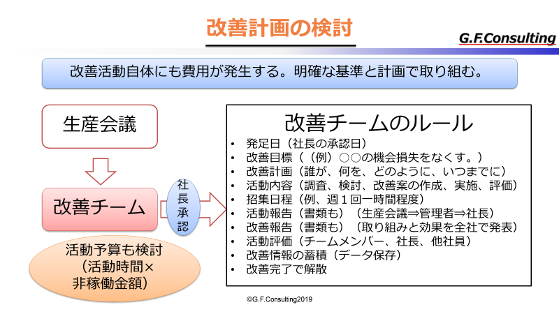 改善チームのルール