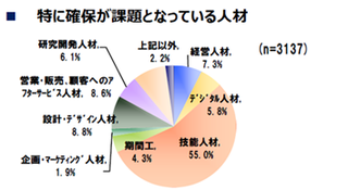 経済産業省　我が国ものづくり産業が直面する課題と展望