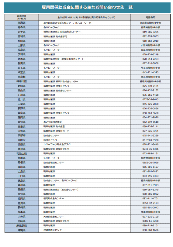 雇用関連支援問い合わせ先