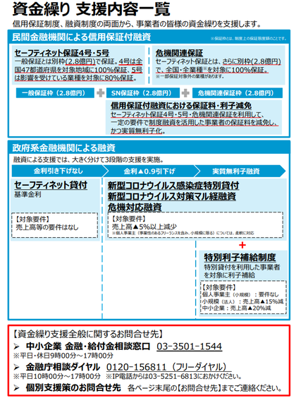 コロナ感染症支援策