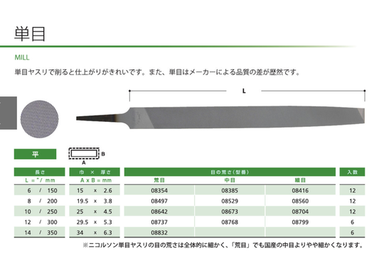 金属加工　バリ取り～おすすめのヤスリ～