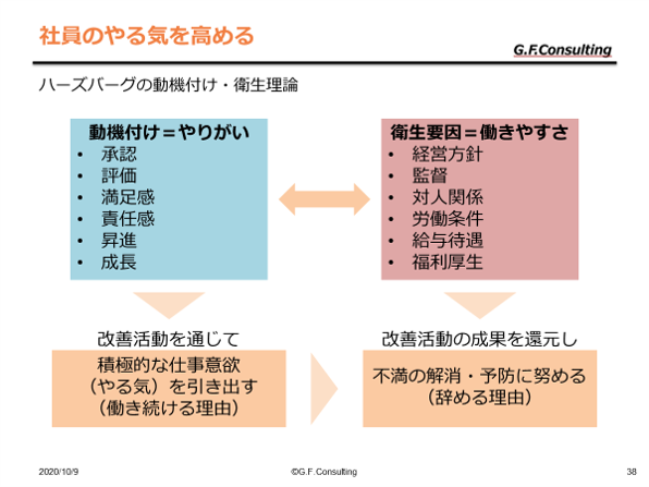 社員のやる気を引き出す