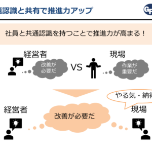 問題（ムダ）の認識と共有で推進力アップ