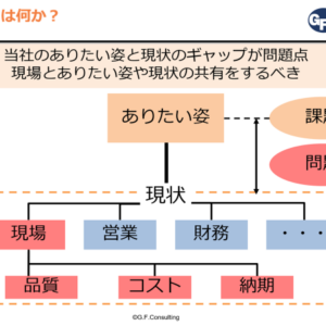 問題（ムダ）を認識するために必要なこと