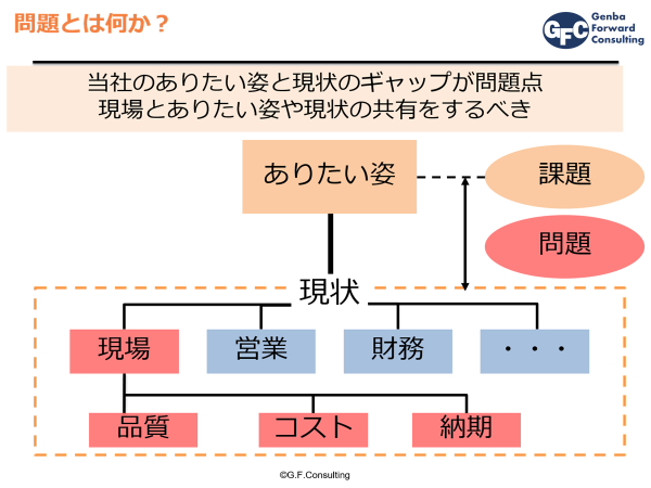 問題（ムダ）を認識するために必要なこと