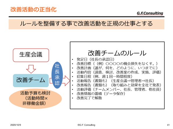 改善活動の正当化