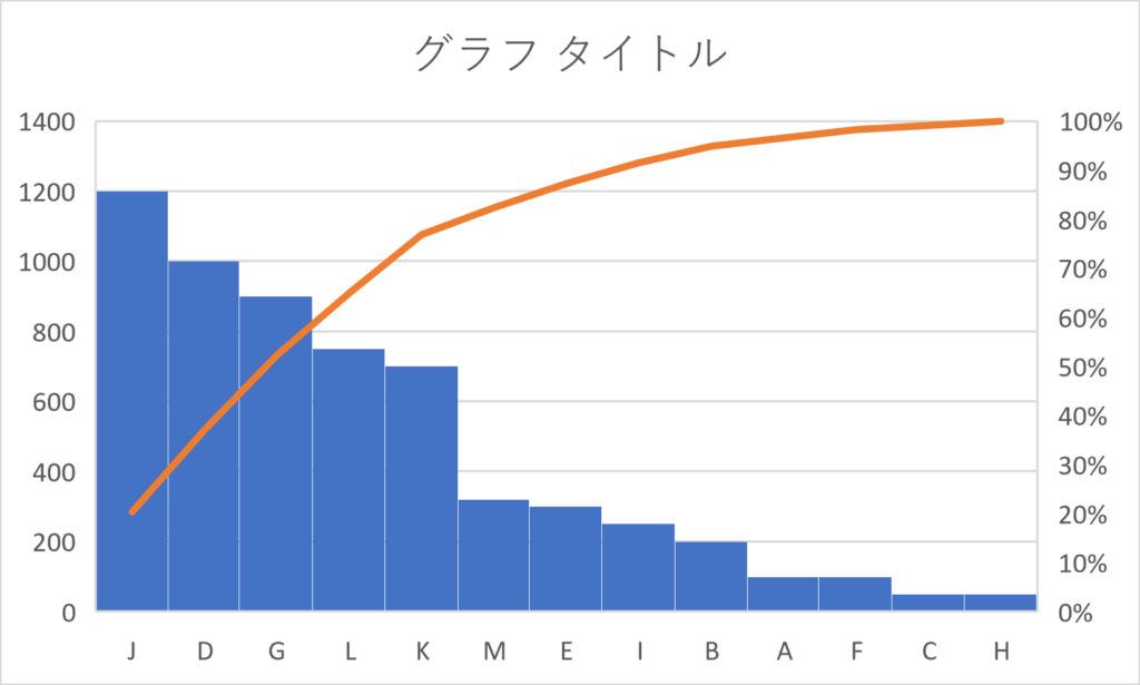 パレート図