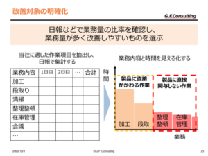 日報で改善