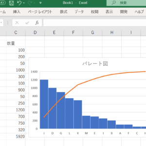 現場改善最初の一歩！誰でも簡単PQ分析！パレート図でなんでも見える化！