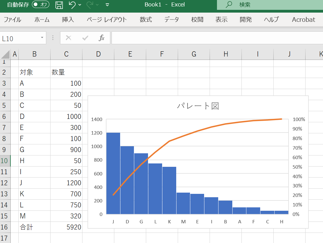 現場改善最初の一歩！誰でも簡単PQ分析！パレート図でなんでも見える化！