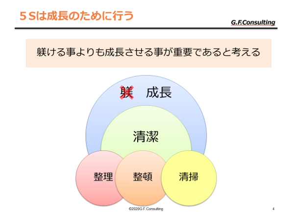 成長のための５S