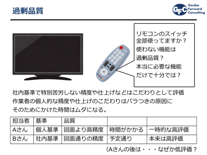 過剰品質はムダ