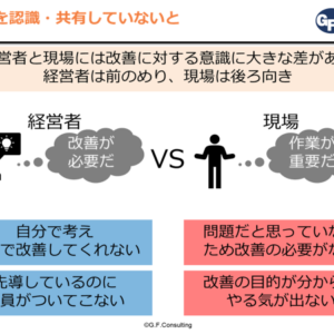 問題（ムダ）を認識できていないと、改善ができない？