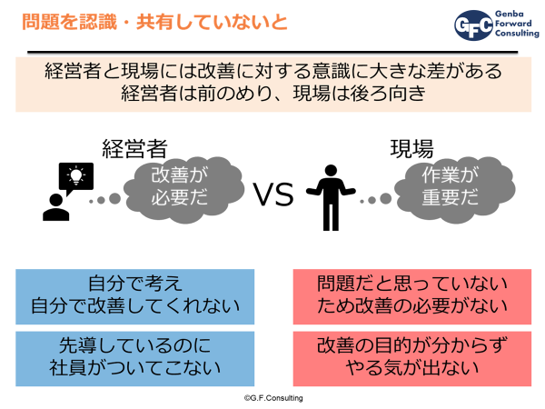 問題（ムダ）を認識できていないと、改善ができない？