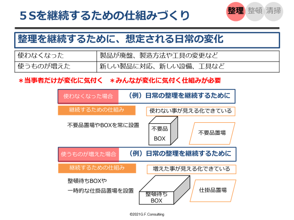 整理のアイデア