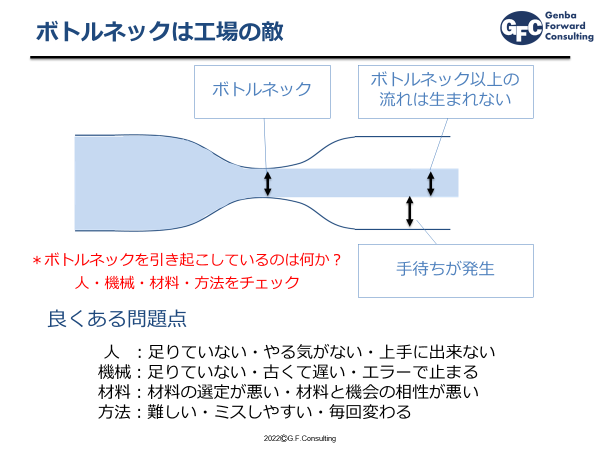 ボトルネックは工場の敵