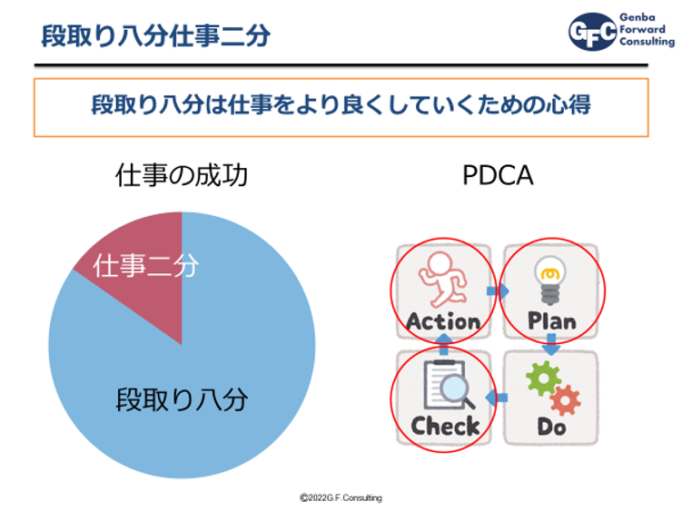 段取り八分仕事二分