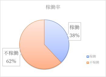 occupancy-rate