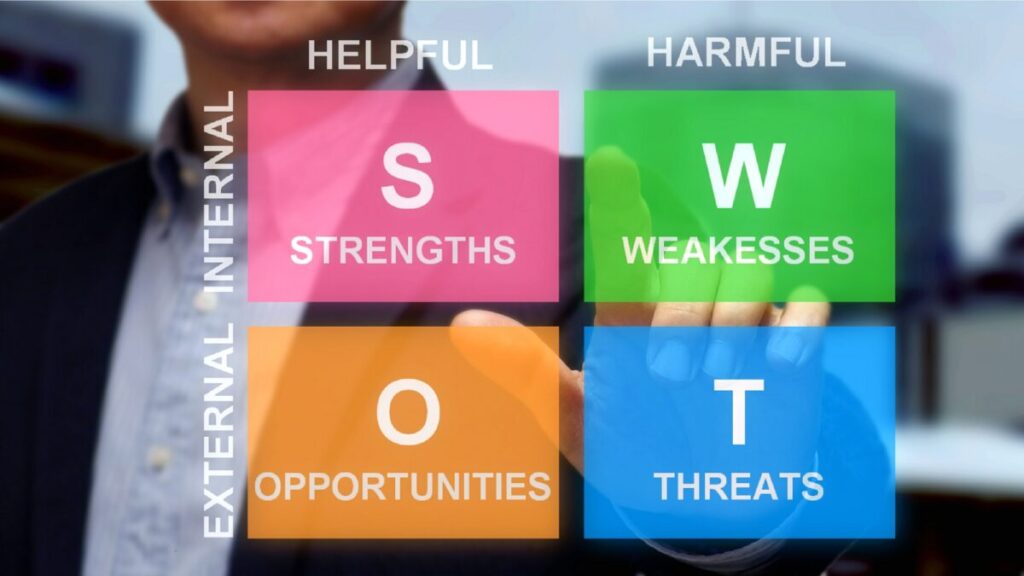 SWOT