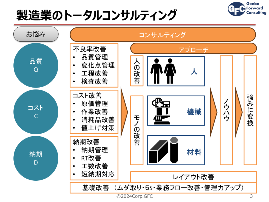 株式会社GFC支援