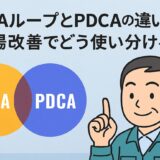 OODAループとPDCAの違いとは？現場改善でどう使い分けるか