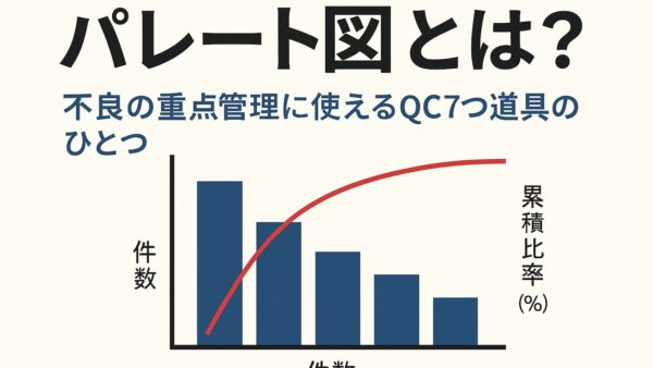 パレート図とは？不良の重点管理に使えるQC7つ道具のひとつ